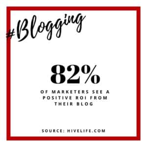 81% of marketers see a positive ROI from their blog