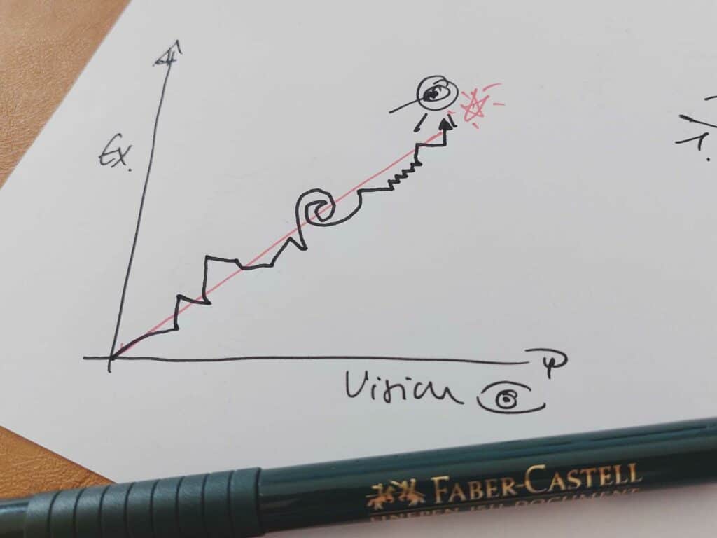 Scribble of how the continuous balancing between vision and execution helps startups and scaleup get into leader position.